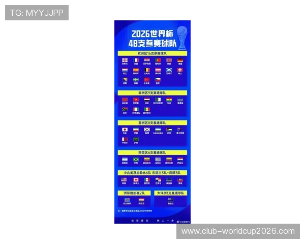 2026年世界杯赛程时间及主要比赛场馆位置一览